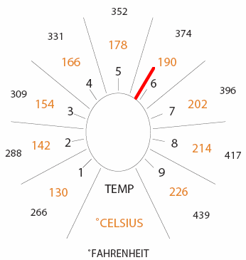 volcano-vaporizer-temperature-dial
