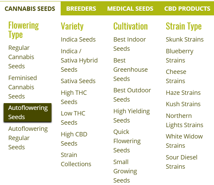 Marijuana Strain Chart