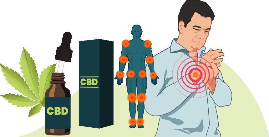 CBD Oil Dose for Pain